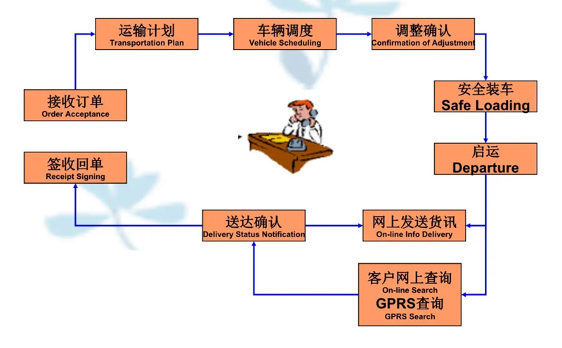 吴江震泽直达黄岩物流公司,震泽到黄岩物流专线